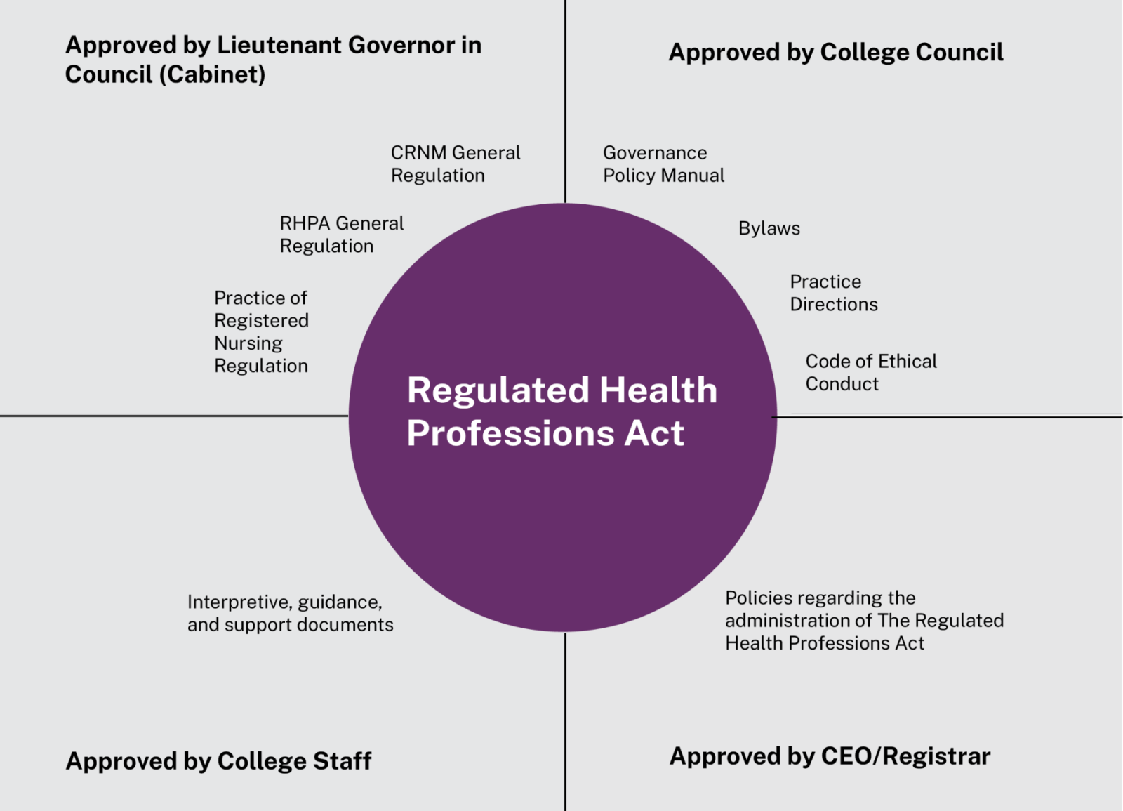 Policies and Legislation - College of Registered Nurses of Manitoba ...